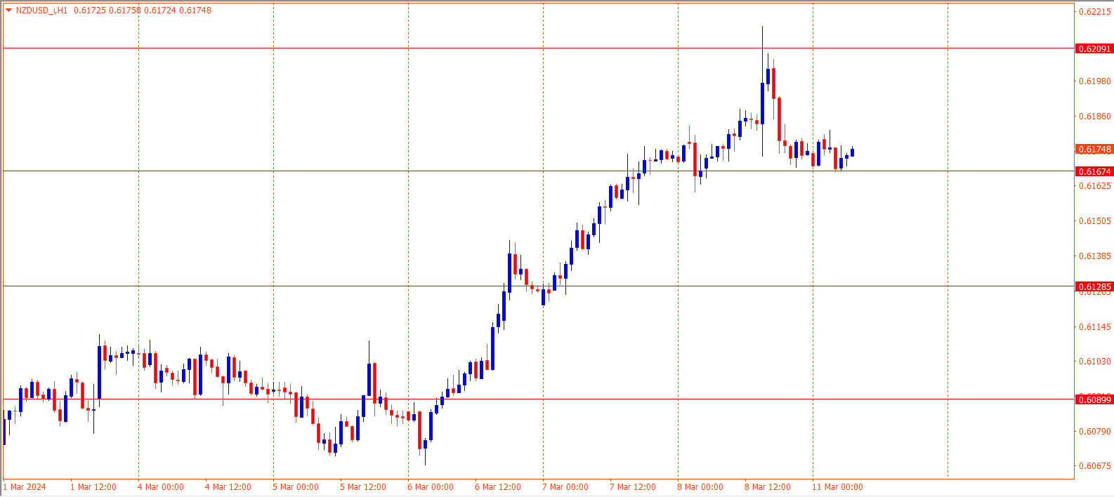 NZDUSD